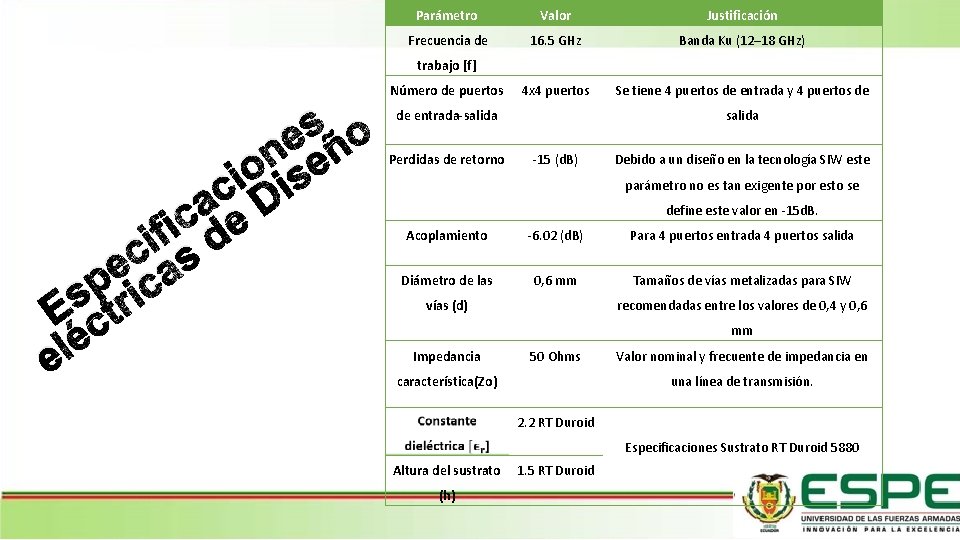 Parámetro Valor Justificación Frecuencia de 16. 5 GHz Banda Ku (12– 18 GHz) 4