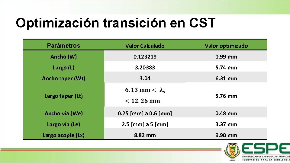 Optimización transición en CST Parámetros Valor Calculado Valor optimizado Ancho (W) 0. 123219 0.