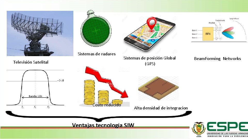 Sistemas de radares Televisión Satelital Costo reducido Sistemas de posición Global (GPS) Alta densidad