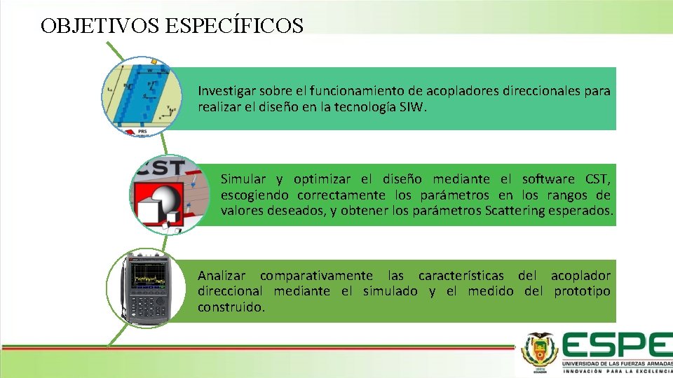 OBJETIVOS ESPECÍFICOS Investigar sobre el funcionamiento de acopladores direccionales para realizar el diseño en