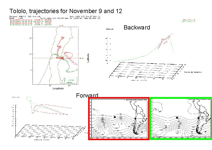 Tololo, trajectories for November 9 and 12 Latitude Backward Longitude Forward 