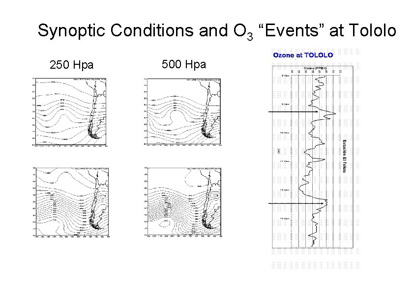 Synoptic Conditions and O 3 “Events” at Tololo 250 Hpa 500 Hpa 