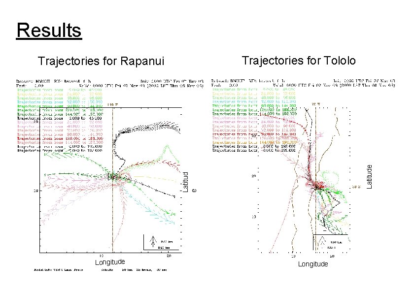 Results Latitud e Latitude Trajectories for Tololo Trajectories for Rapanui Longitude 