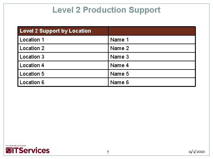Level 2 Production Support Level 2 Support by Location 1 Name 1 Location 2