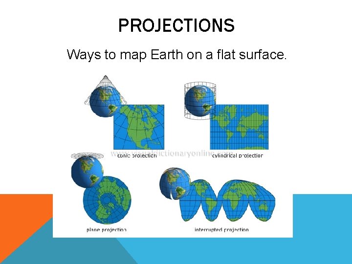 PROJECTIONS Ways to map Earth on a flat surface. 