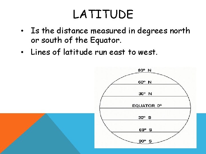 LATITUDE • Is the distance measured in degrees north or south of the Equator.