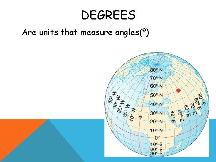 DEGREES Are units that measure angles(º) 