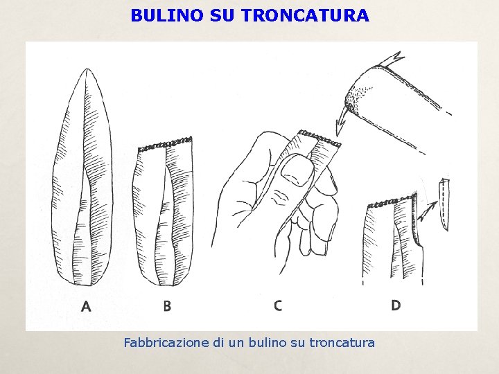 BULINO SU TRONCATURA Fabbricazione di un bulino su troncatura 