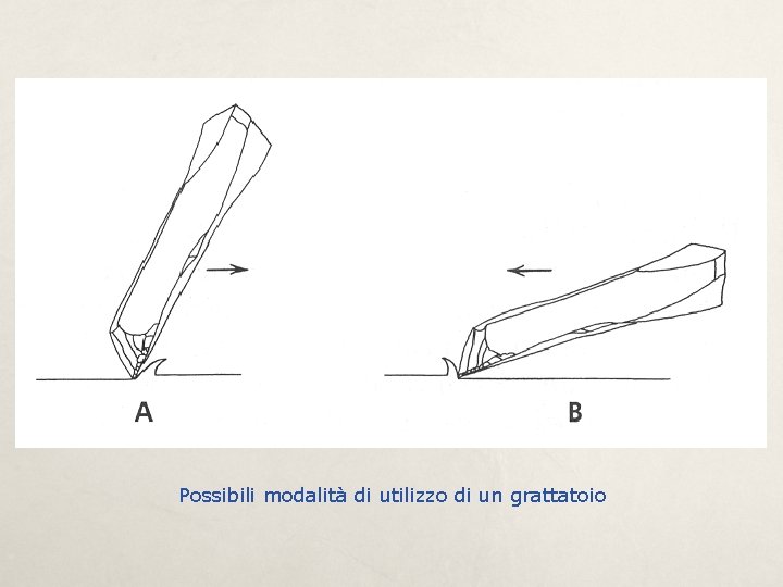 Possibili modalità di utilizzo di un grattatoio 