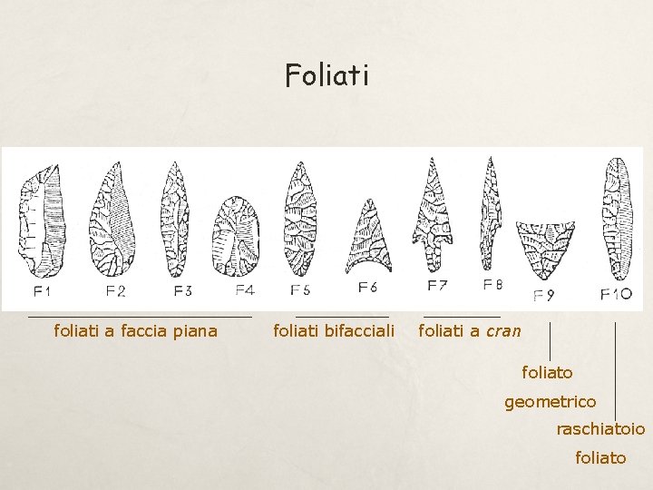 Foliati foliati a faccia piana foliati bifacciali foliati a cran foliato geometrico raschiatoio foliato