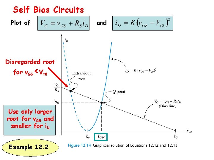 Self Bias Circuits Plot of and Disregarded root < for v. GS Vt 0