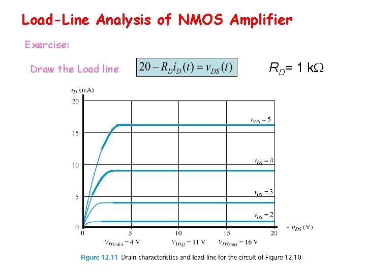 Load-Line Analysis of NMOS Amplifier Exercise: Draw the Load line RD= 1 k. W