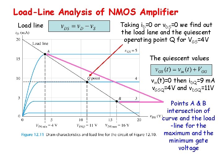 Load-Line Analysis of NMOS Amplifier Load line Taking i. D=0 or v. DS=0 we