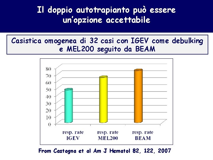 Il doppio autotrapianto può essere un’opzione accettabile Casistica omogenea di 32 casi con IGEV