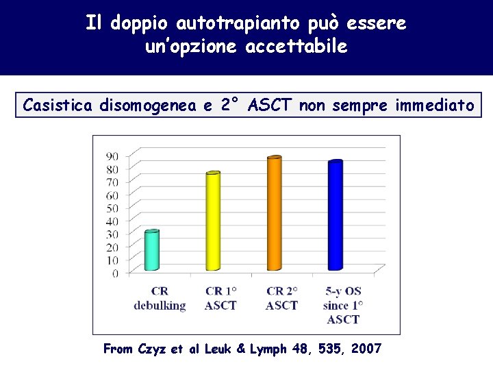 Il doppio autotrapianto può essere un’opzione accettabile Casistica disomogenea e 2° ASCT non sempre