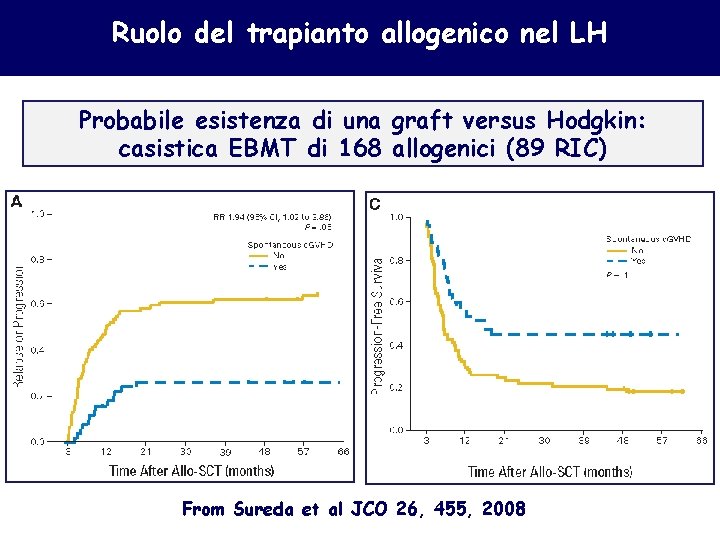 Ruolo del trapianto allogenico nel LH Probabile esistenza di una graft versus Hodgkin: casistica