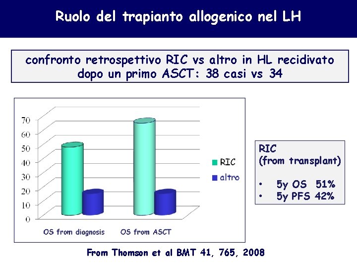 Ruolo del trapianto allogenico nel LH confronto retrospettivo RIC vs altro in HL recidivato