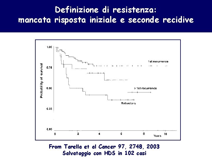 Definizione di resistenza: mancata risposta iniziale e seconde recidive From Tarella et al Cancer