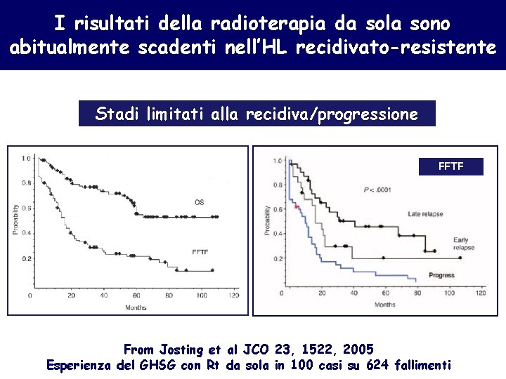 I risultati della radioterapia da sola sono abitualmente scadenti nell’HL recidivato-resistente Stadi limitati alla