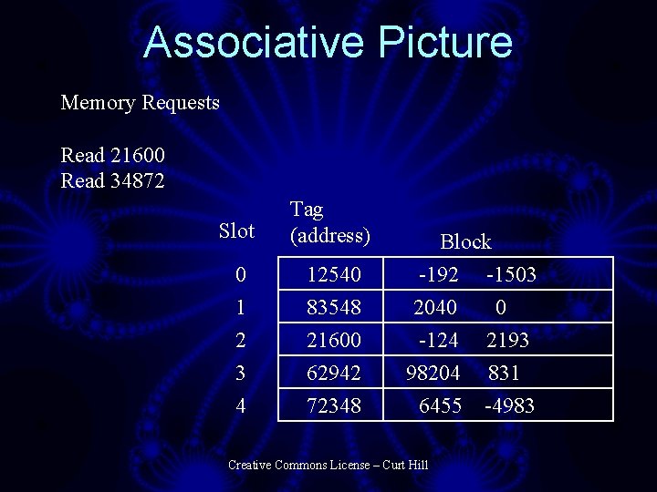 Associative Picture Memory Requests Read 21600 Read 34872 Slot Tag (address) 0 1 2