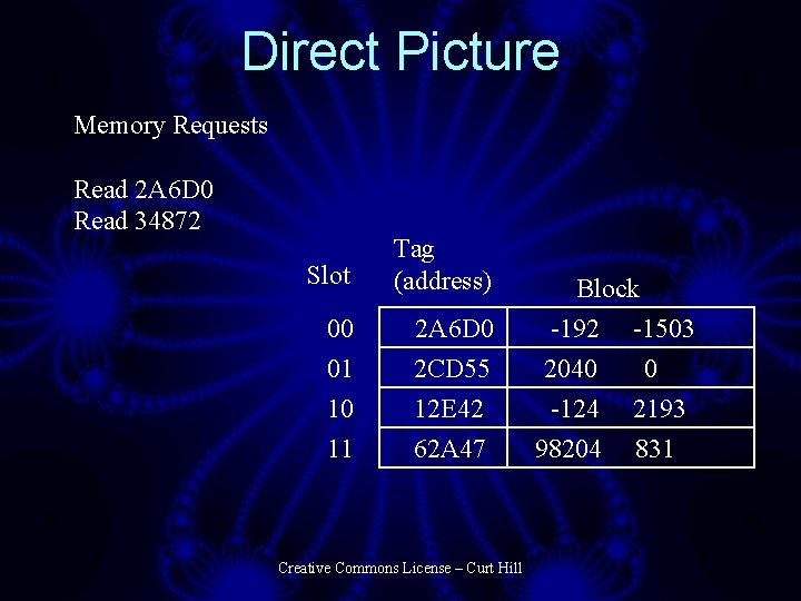 Direct Picture Memory Requests Read 2 A 6 D 0 Read 34872 Slot Tag