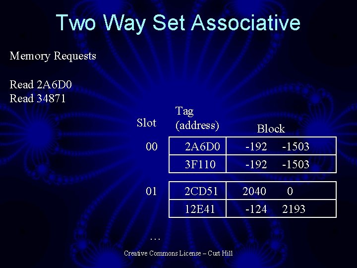 Two Way Set Associative Memory Requests Read 2 A 6 D 0 Read 34871