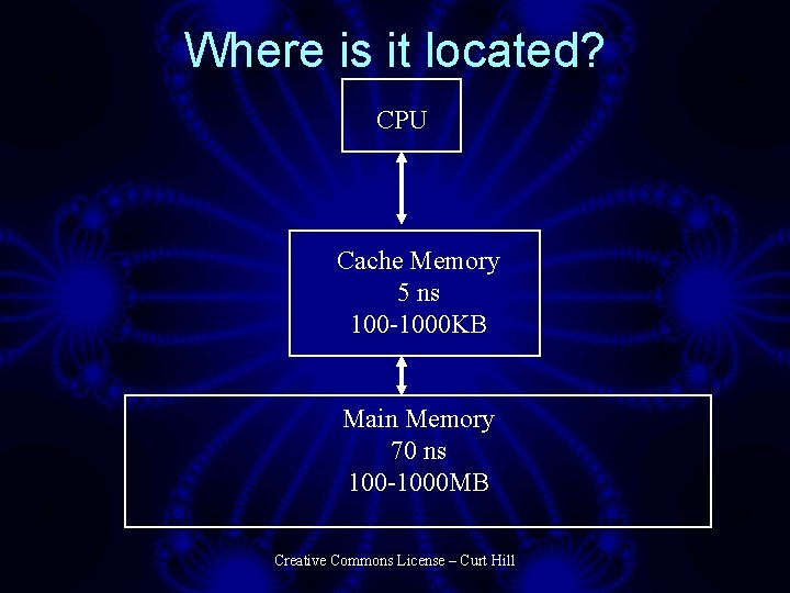 Where is it located? CPU Cache Memory 5 ns 100 -1000 KB Main Memory