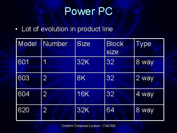 Power PC • Lot of evolution in product line Model Number Size Type 32