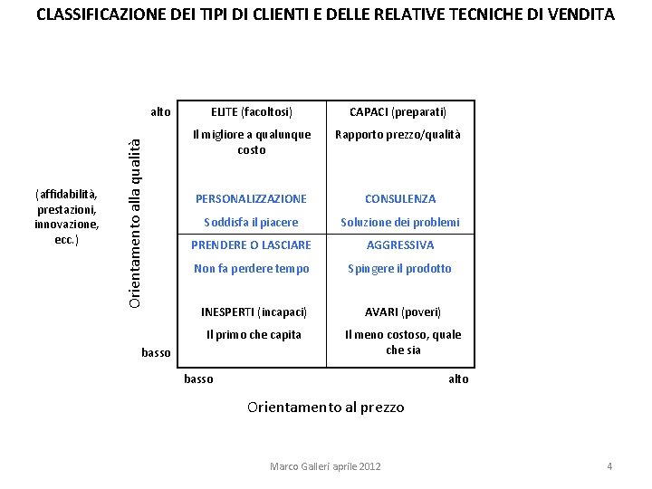 CLASSIFICAZIONE DEI TIPI DI CLIENTI E DELLE RELATIVE TECNICHE DI VENDITA (affidabilità, prestazioni, innovazione,