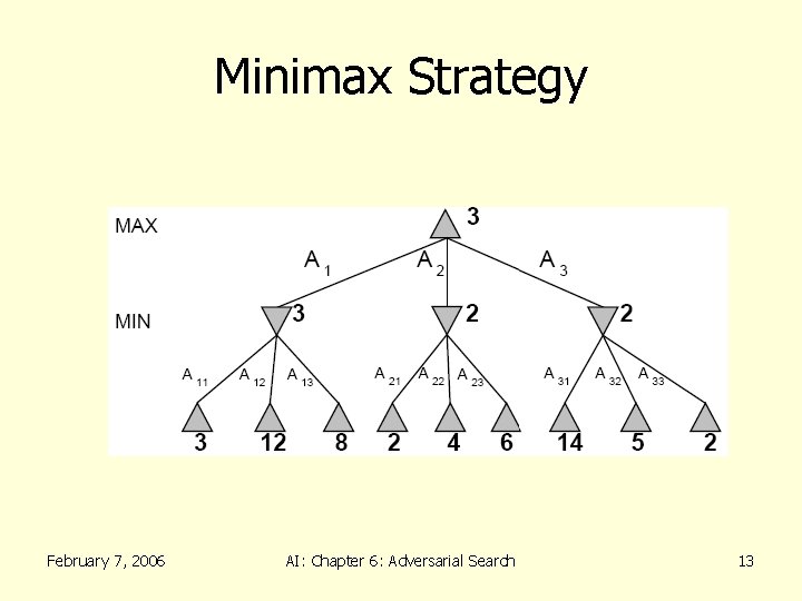 Minimax Strategy February 7, 2006 AI: Chapter 6: Adversarial Search 13 