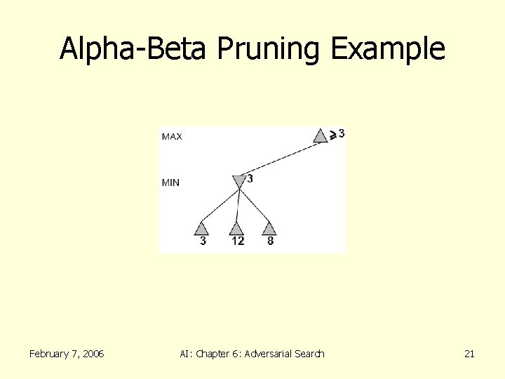 Alpha-Beta Pruning Example February 7, 2006 AI: Chapter 6: Adversarial Search 21 