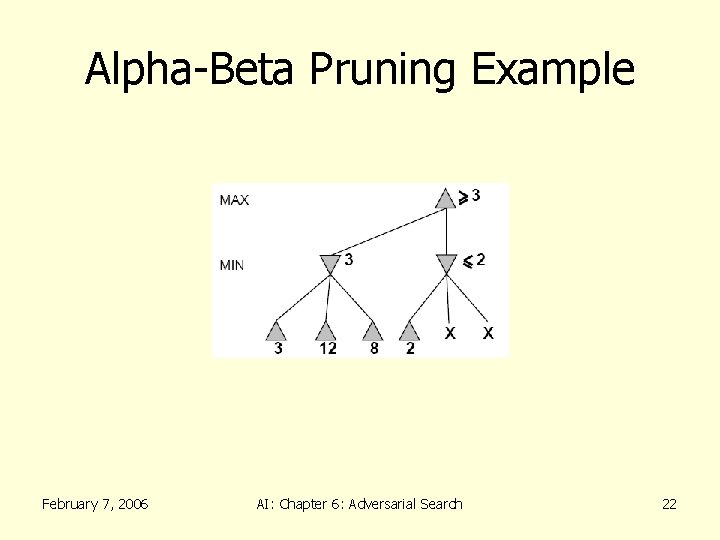 Alpha-Beta Pruning Example February 7, 2006 AI: Chapter 6: Adversarial Search 22 