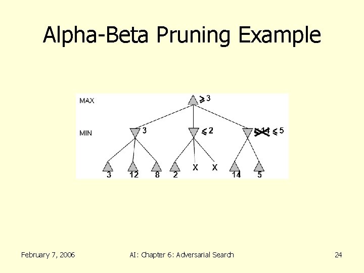 Alpha-Beta Pruning Example February 7, 2006 AI: Chapter 6: Adversarial Search 24 