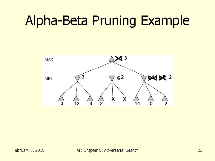 Alpha-Beta Pruning Example February 7, 2006 AI: Chapter 6: Adversarial Search 25 