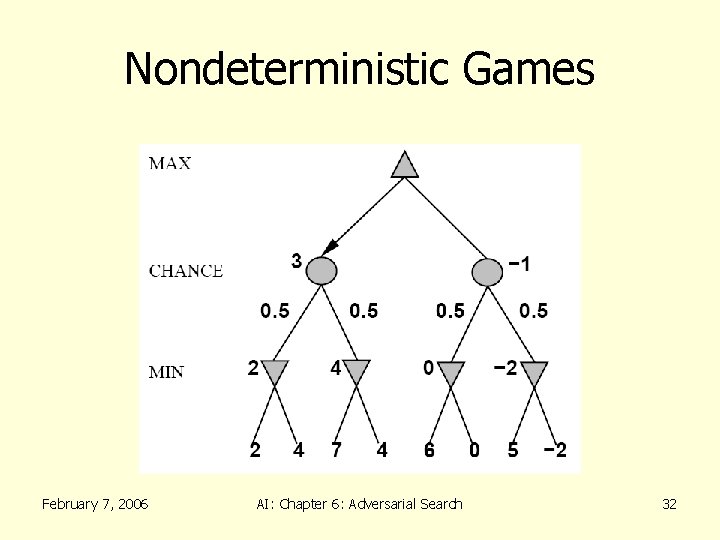 Nondeterministic Games February 7, 2006 AI: Chapter 6: Adversarial Search 32 