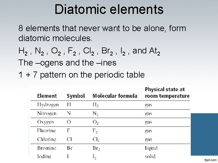 Diatomic elements 8 elements that never want to be alone, form diatomic molecules. H