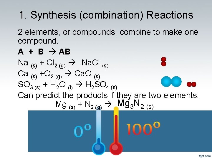 1. Synthesis (combination) Reactions 2 elements, or compounds, combine to make one compound. A