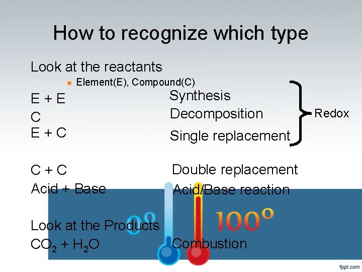 How to recognize which type Look at the reactants l Element(E), Compound(C) E +