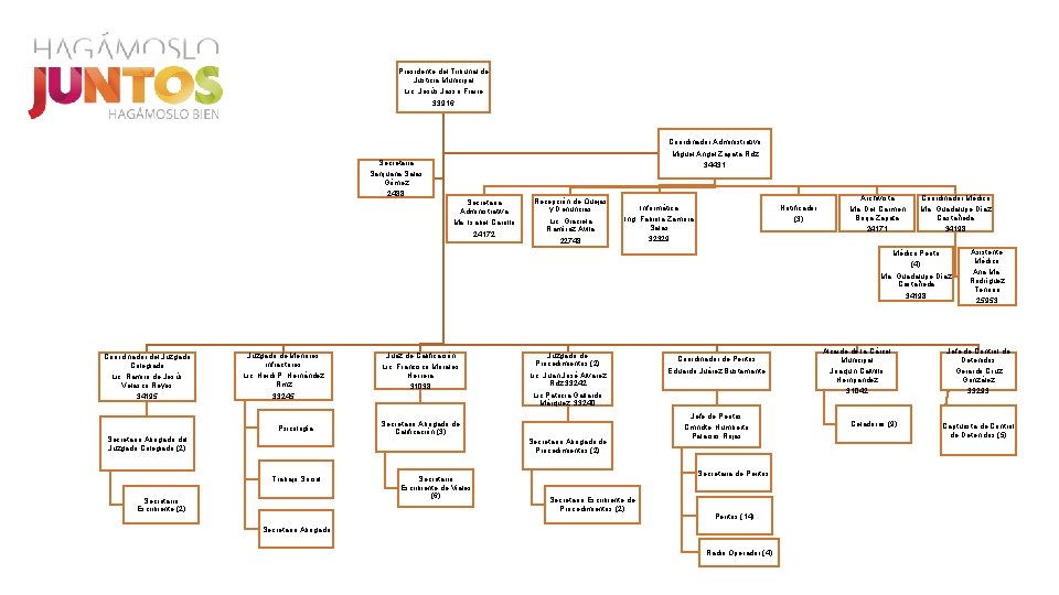 Presidente del Tribunal de Justicia Municipal Lic. Jesús Jasso Fraire 33916 Coordinador Administrativo Miguel