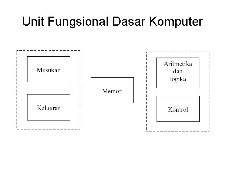 Unit Fungsional Dasar Komputer 