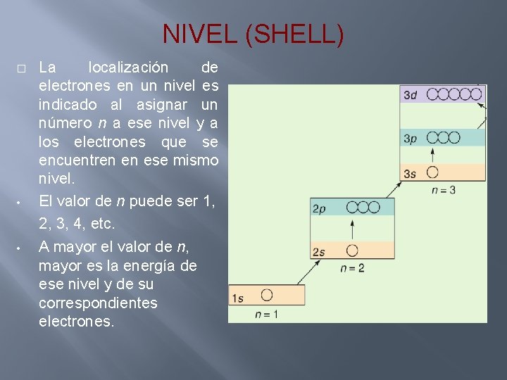 NIVEL (SHELL) � • • La localización de electrones en un nivel es indicado