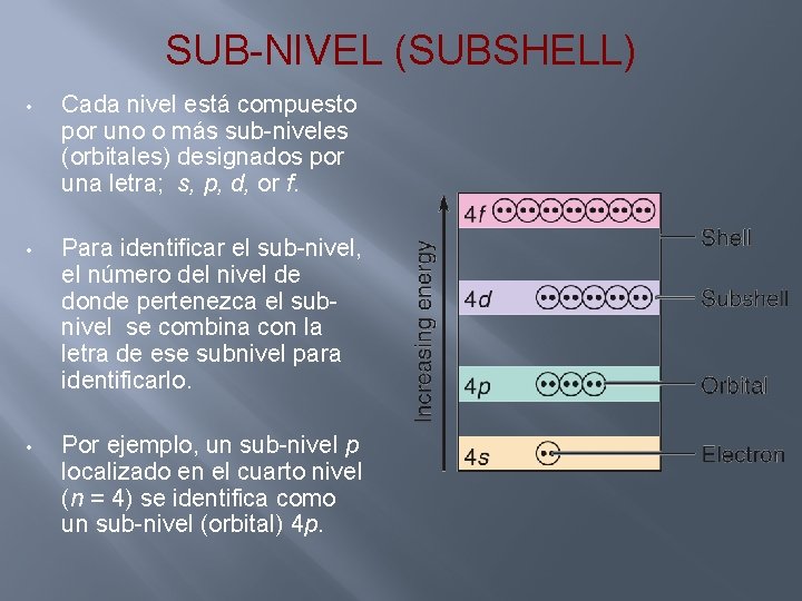 SUB-NIVEL (SUBSHELL) • Cada nivel está compuesto por uno o más sub-niveles (orbitales) designados