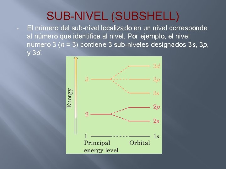 SUB-NIVEL (SUBSHELL) • El número del sub-nivel localizado en un nivel corresponde al número