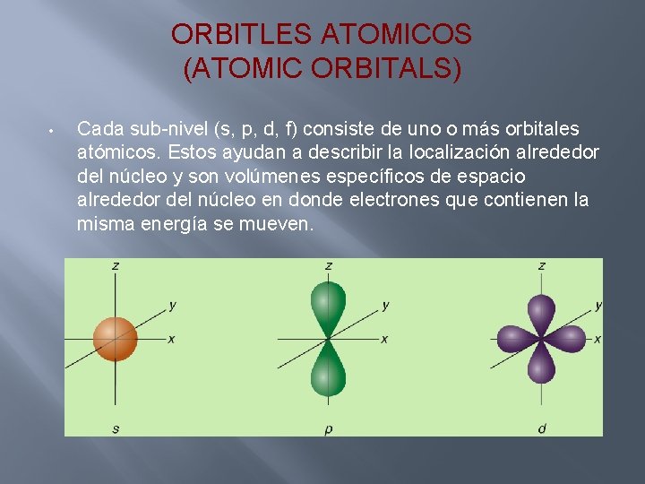 ORBITLES ATOMICOS (ATOMIC ORBITALS) • Cada sub-nivel (s, p, d, f) consiste de uno