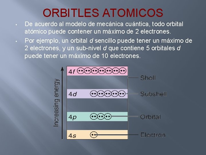 ORBITLES ATOMICOS • • De acuerdo al modelo de mecánica cuántica, todo orbital atómico