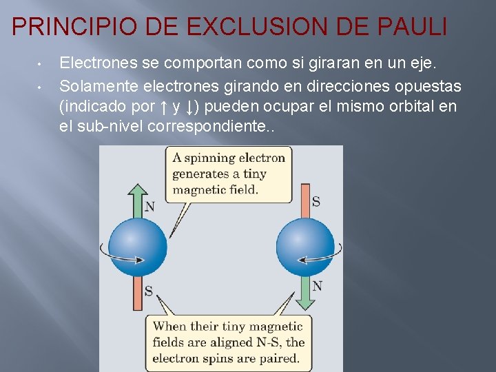 PRINCIPIO DE EXCLUSION DE PAULI • • Electrones se comportan como si giraran en