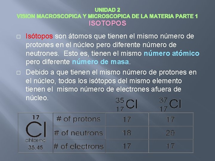 UNIDAD 2 VISION MACROSCOPICA Y MICROSCOPICA DE LA MATERIA PARTE 1 ISOTOPOS � �