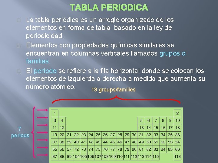 TABLA PERIODICA � � � La tabla periódica es un arreglo organizado de los