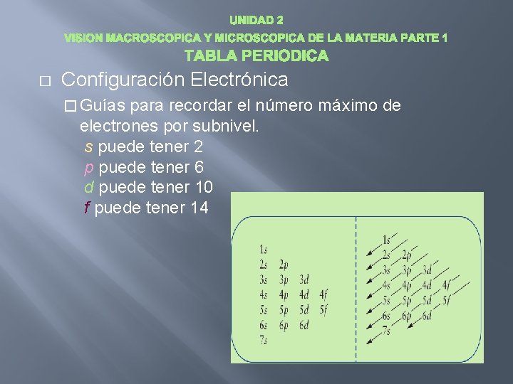 UNIDAD 2 VISION MACROSCOPICA Y MICROSCOPICA DE LA MATERIA PARTE 1 � Configuración Electrónica