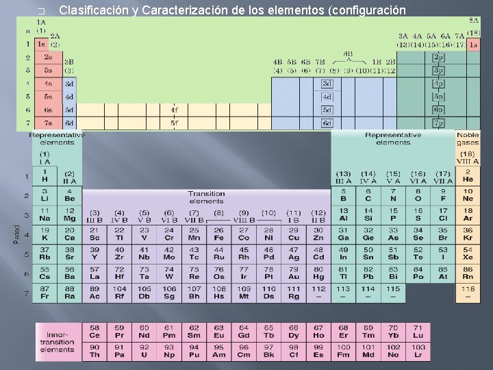 � Clasificación y Caracterización de los elementos (configuración electrónica) 